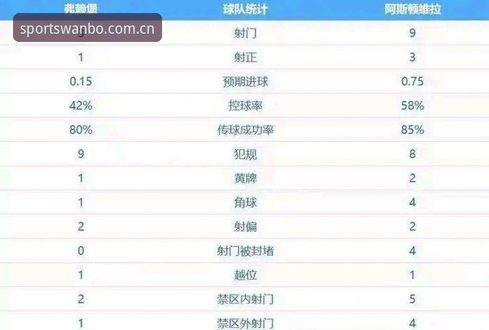 万博体育功能 欧联杯决赛观赛指南:埃梅里创纪录之夜,维拉3-0夺冠实用分析
